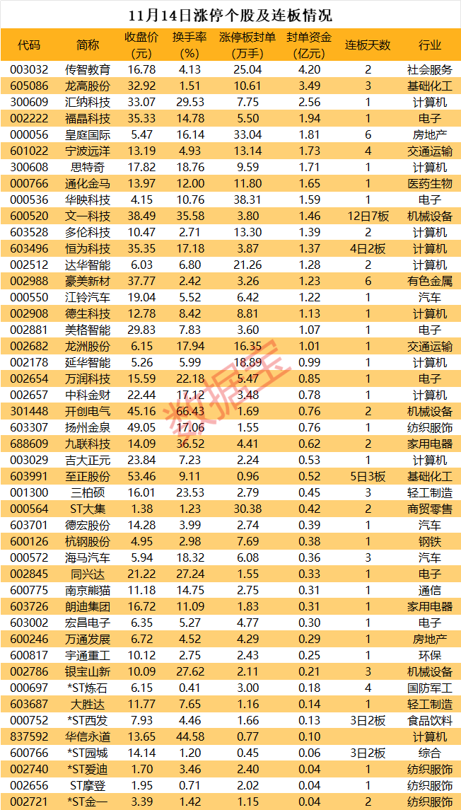 大阳城集团揭秘涨停丨超38万手买单抢筹电子元器件细分龙头(图1)