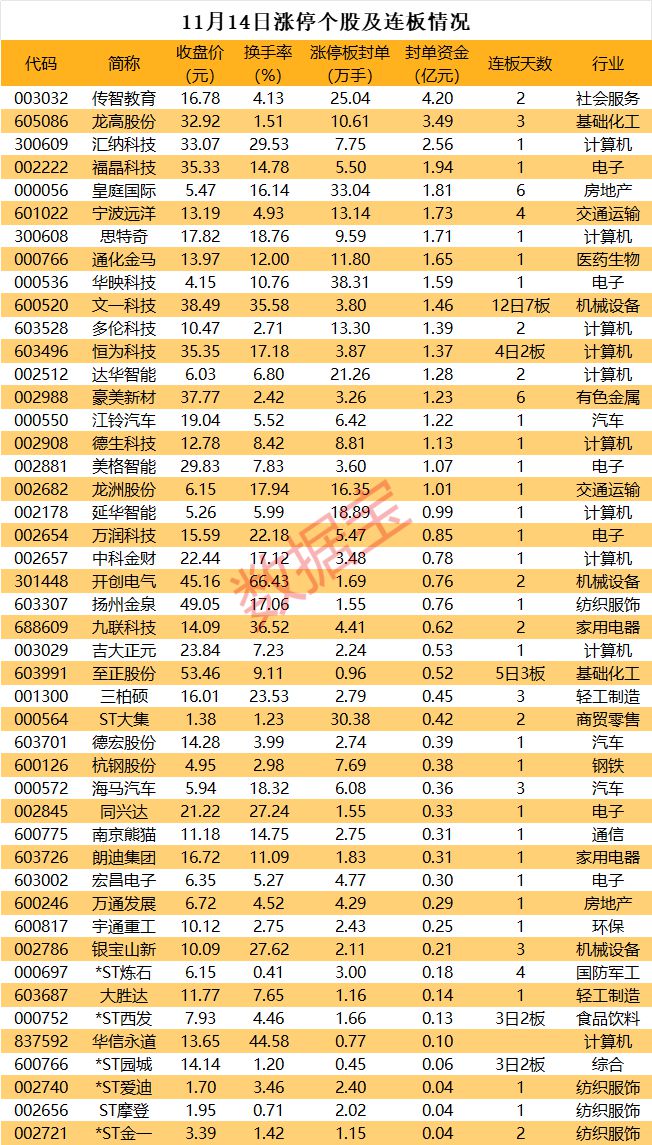 大阳城集团娱乐网站app666揭秘涨停 超38万手买单抢筹电子元器件细分龙头(图1)