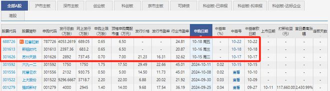 大阳城集团娱乐网站app666IPO研究丨本周3家上会沪深两市终于同时迎来有企业