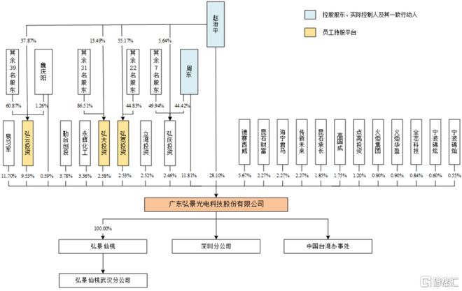 大阳城集团娱乐网站app666弘景光电即将上会专做光学镜头客户集中度较高