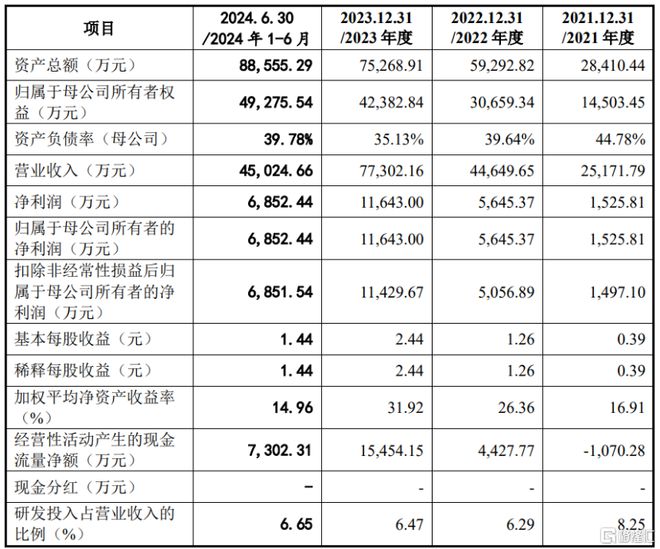 大阳城集团娱乐网站app666弘景光电即将上会专做光学镜头客户集中度较高(图6)