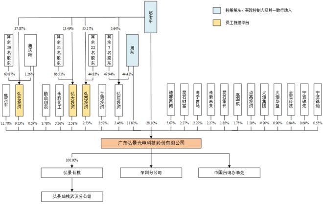 大阳城集团今日！小米的供应商创业板上会专做光学镜头