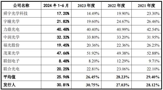 大阳城集团今日！小米的供应商创业板上会专做光学镜头(图7)