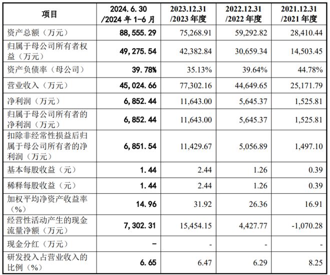 大阳城集团今日！小米的供应商创业板上会专做光学镜头(图6)